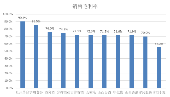 资本市场难有支撑？毛利率远低同业背后，珍酒李渡分红吴向东独吞17亿！