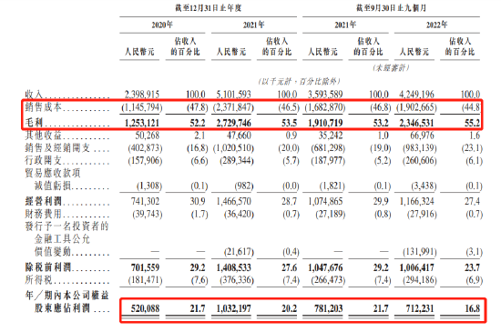 资本市场难有支撑？毛利率远低同业背后，珍酒李渡分红吴向东独吞17亿！