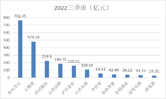 资本市场难有支撑？毛利率远低同业背后，珍酒李渡分红吴向东独吞17亿！