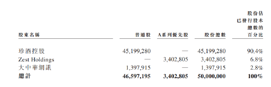 资本市场难有支撑？毛利率远低同业背后，珍酒李渡分红吴向东独吞17亿！