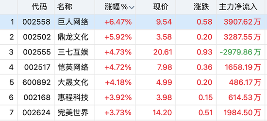 节前观望情绪浓厚，大金融涨幅居前，大消费走低