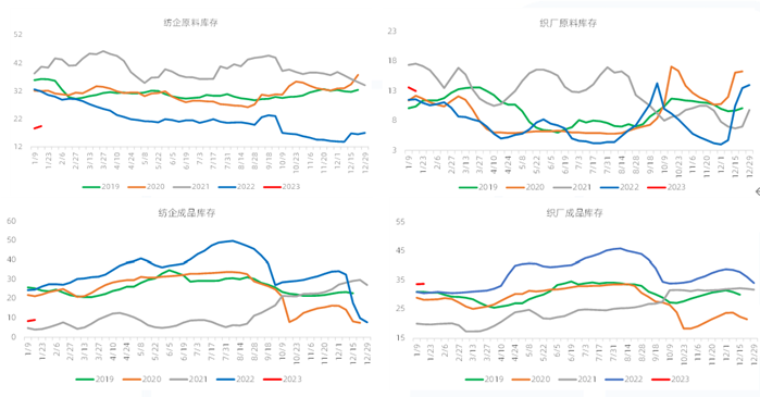 【中粮视点】棉花：春季复苏攻势加强