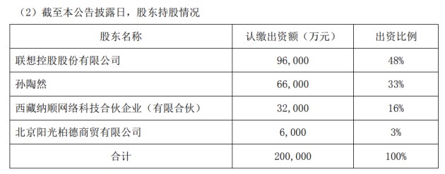 收购亏损关联公司 大股东爆仓 业绩下滑的拉卡拉将要“掉头”？