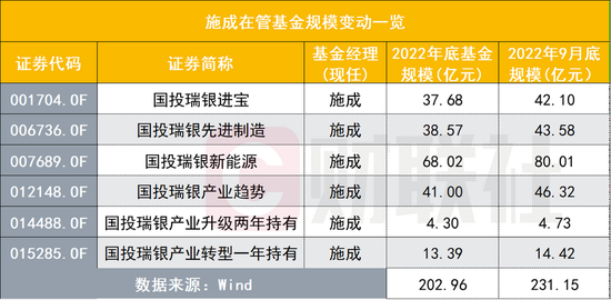 冯明远、施成两名将如何调仓？乐观看后市：A股正位于长期牛市的起点