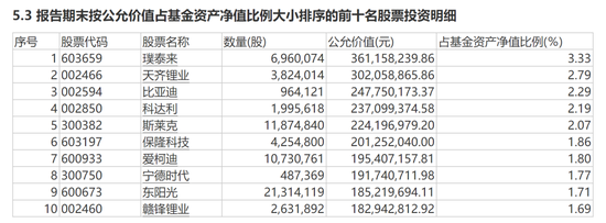 冯明远、施成两名将如何调仓？乐观看后市：A股正位于长期牛市的起点