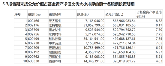 冯明远、施成两名将如何调仓？乐观看后市：A股正位于长期牛市的起点