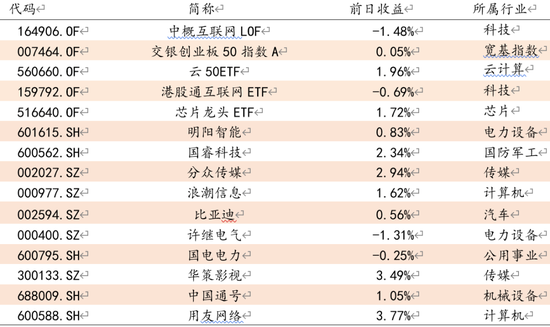 方证视点：刚过年线 持仓过节