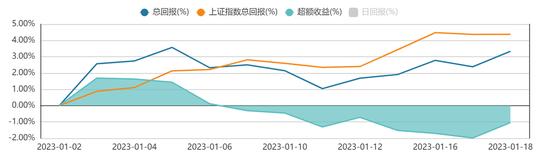 方证视点：刚过年线 持仓过节