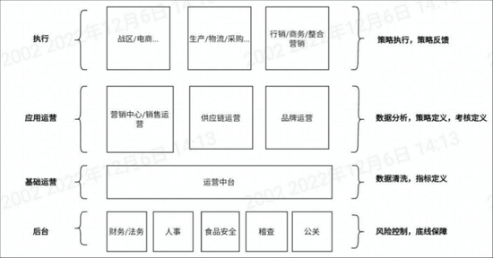 元气森林反腐新动作：原销售一把手涉嫌贪腐被撤职