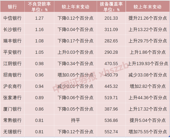 11家上市银行报喜！多家净利增速超20%