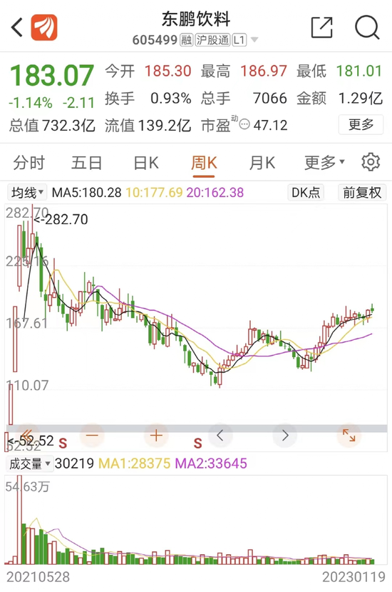 700亿白马，突发利空！