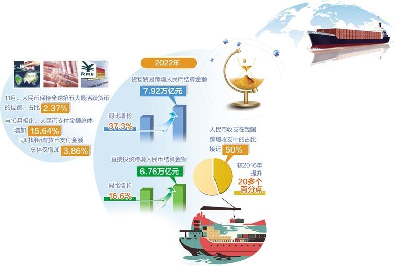 金融赋能外贸打造新优势