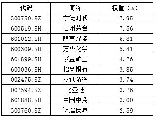 指能添富：MSCI中国A50ETF 交投火热，份额破百亿！