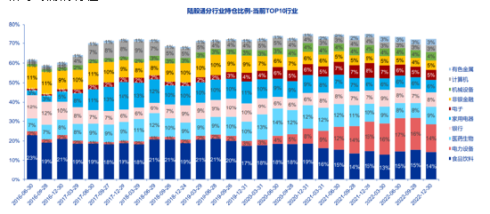 指能添富：MSCI中国A50ETF 交投火热，份额破百亿！