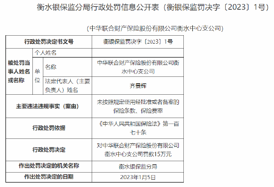 因未按照规定使用经批准或者备案的保险条款、保险费率 中华联合财险一中支被罚15万元