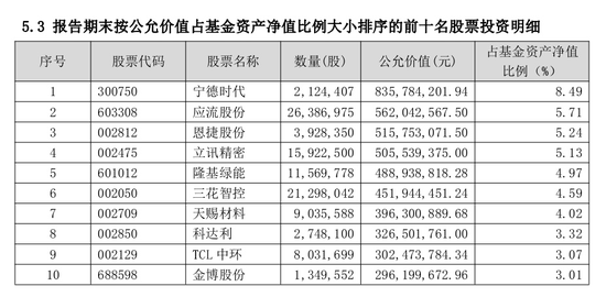 最新持仓！赵诣加盟泉果后，第一只新基金买了啥？