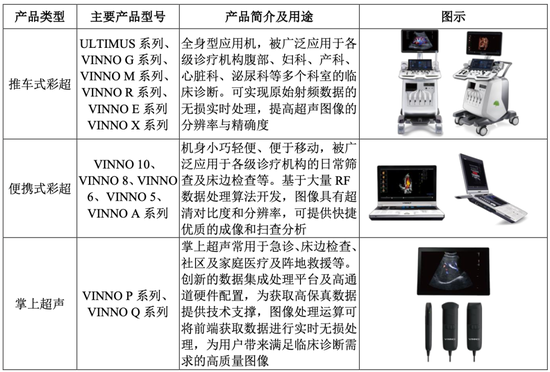 飞依诺被通用告上法庭，事还没了！