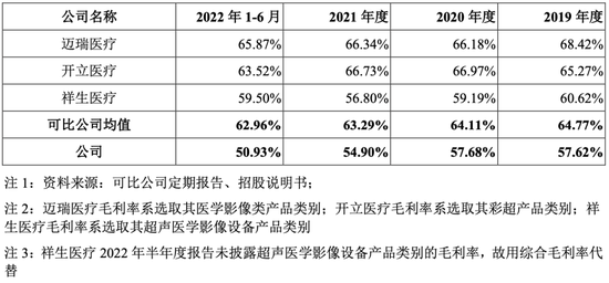 飞依诺被通用告上法庭，事还没了！