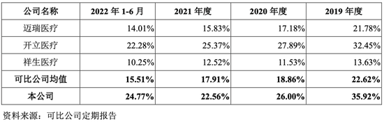 飞依诺被通用告上法庭，事还没了！