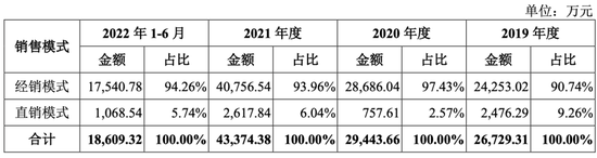 飞依诺被通用告上法庭，事还没了！