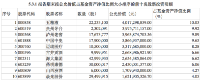 果断加仓白酒，刘彦春感慨“2022实在痛苦”，称危机正在过去，权益市场估值回升远未到位