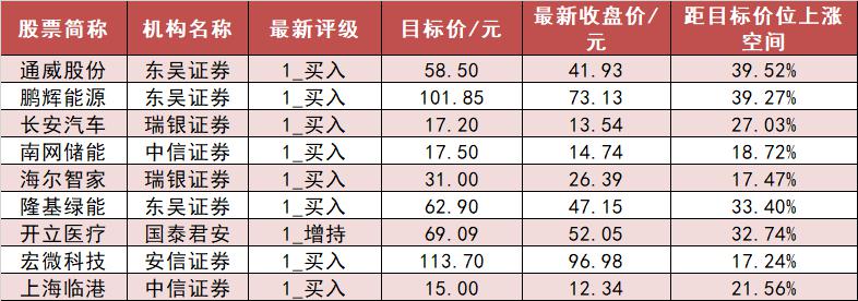 【20日资金路线图】两市资金净流入38亿 有色金属板块资金净流入居首