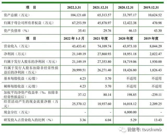 雅睿生物IPO被终止：曾拟募资7.5亿 业绩增长主要靠疫情发展