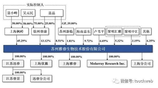 雅睿生物IPO被终止：曾拟募资7.5亿 业绩增长主要靠疫情发展