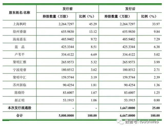 雅睿生物IPO被终止：曾拟募资7.5亿 业绩增长主要靠疫情发展