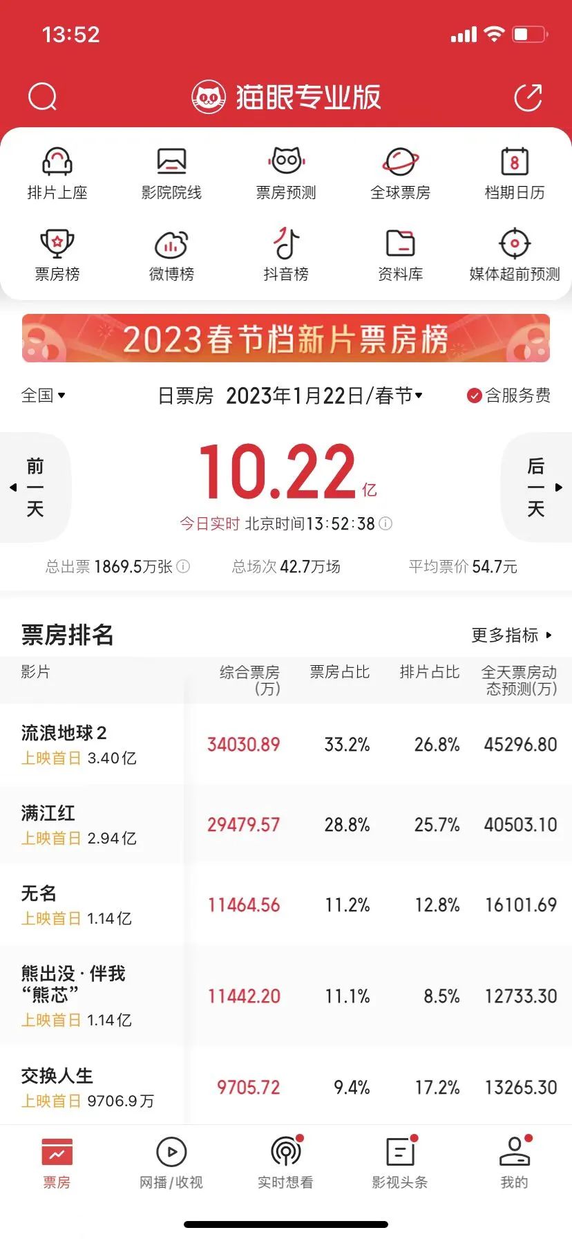 多部电影宣布：定档！5天预售3亿元！什么大片这么火？