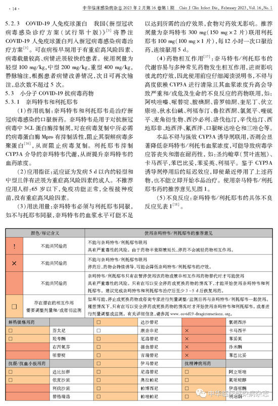 乱象背后，被神化的Paxlovid