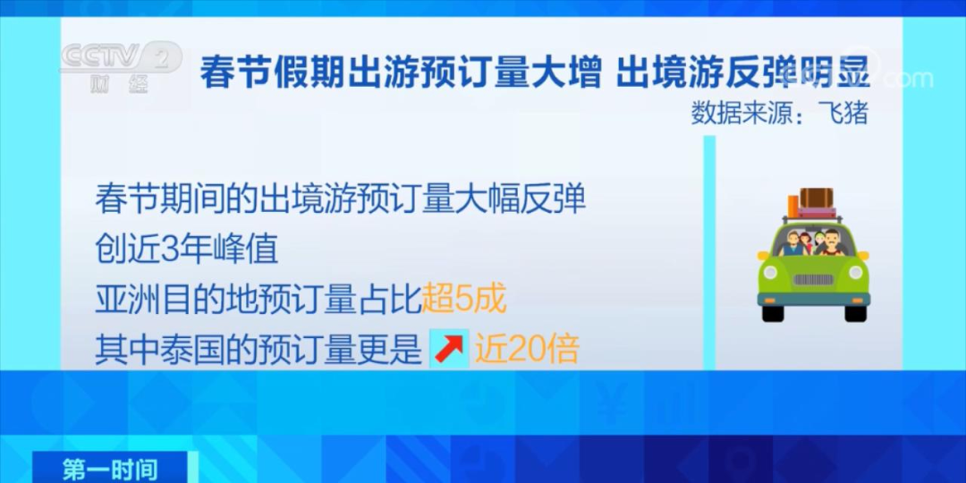 连夜上架，瞬间全满！春节出境游太火爆，泰国预订量猛增近20倍，出入境接待大厅终于恢复热闹