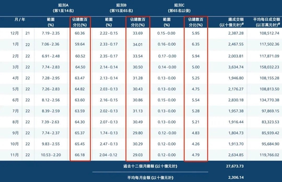 什么情况？一年竟有47家券商停业，行业内卷还将加剧？牛市气息渐显，香港券业