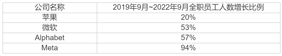 硅谷“最后的希望”也沦陷了！亚马逊、Alphabet和Meta之后，苹果也开始裁员了