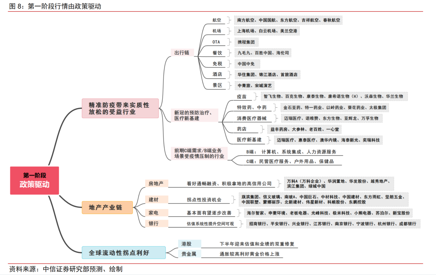 2023年A股上市公司盈利展望来了！TMT、医药成业绩增速最强板块，机构推荐核心标的一览