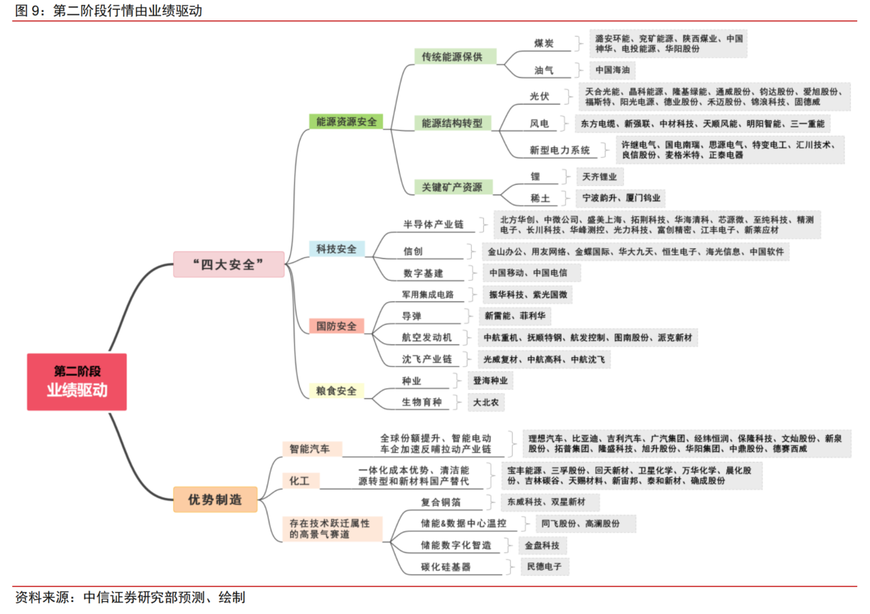 2023年A股上市公司盈利展望来了！TMT、医药成业绩增速最强板块，机构推荐核心标的一览