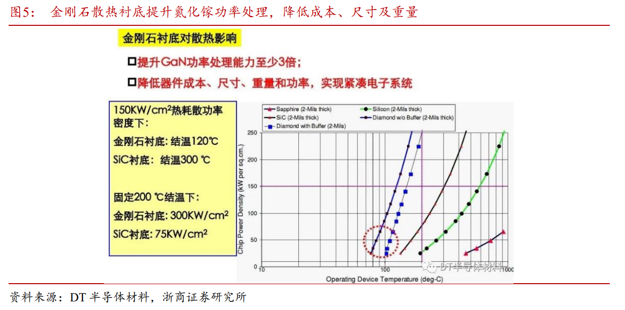 “终极功率半导体”获突破性进展！金刚石成下一代半导体材料，受益上市公司一览