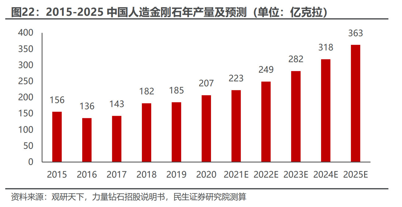 “终极功率半导体”获突破性进展！金刚石成下一代半导体材料，受益上市公司一览