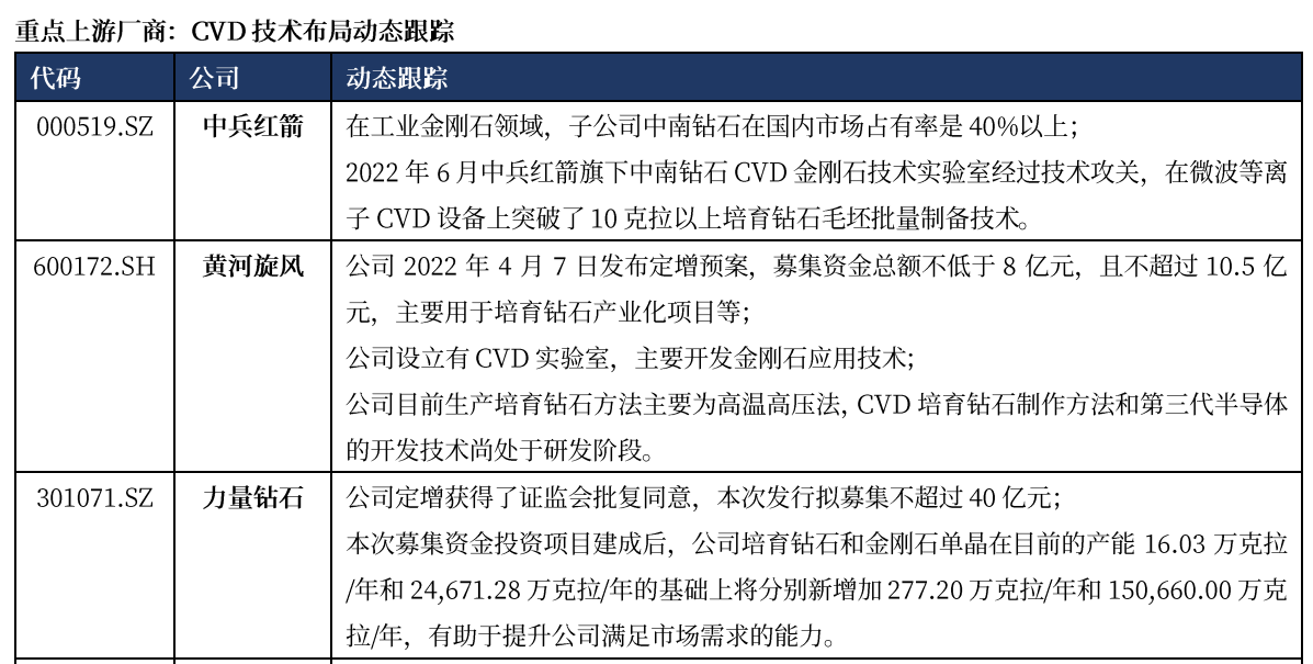 “终极功率半导体”获突破性进展！金刚石成下一代半导体材料，受益上市公司一览