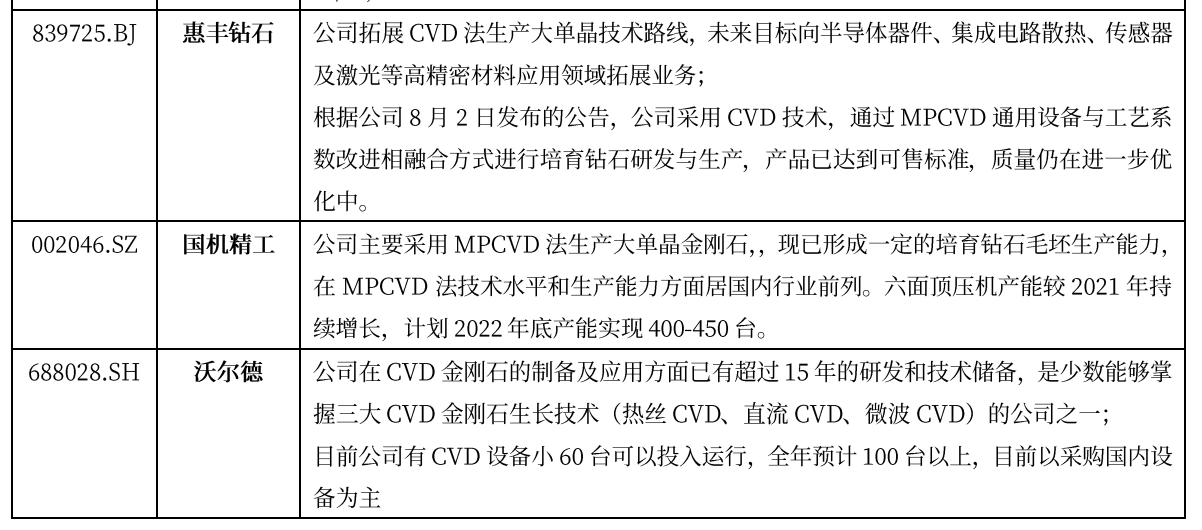 “终极功率半导体”获突破性进展！金刚石成下一代半导体材料，受益上市公司一览