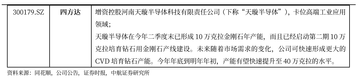 “终极功率半导体”获突破性进展！金刚石成下一代半导体材料，受益上市公司一览