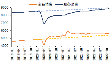 2023年全球经济展望：潜在的滞胀风险上升