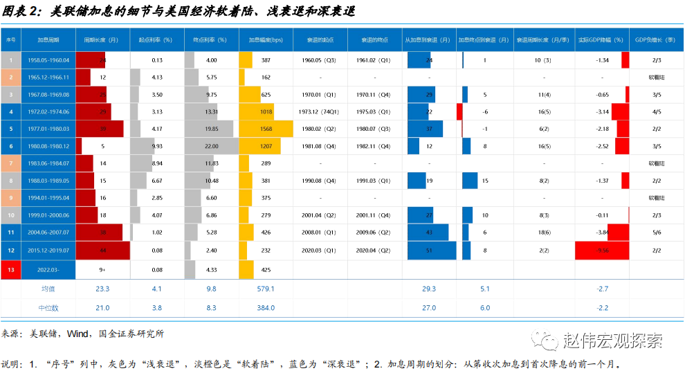 美国是否具备软着陆的条件？