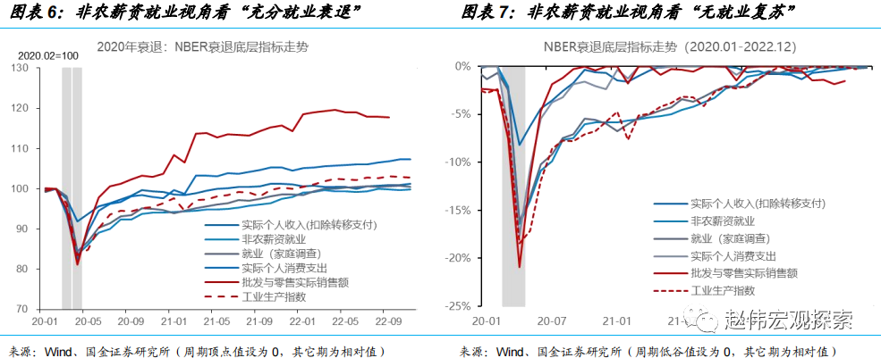 美国是否具备软着陆的条件？