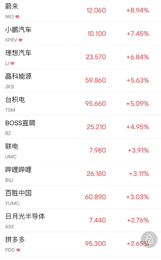 果然暴涨！暴涨！道指、标普涨至7周新高