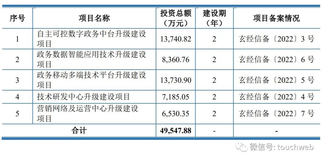 蚂蚁投的大汉软件转战创业板：拟募资5亿 参与健康码开发