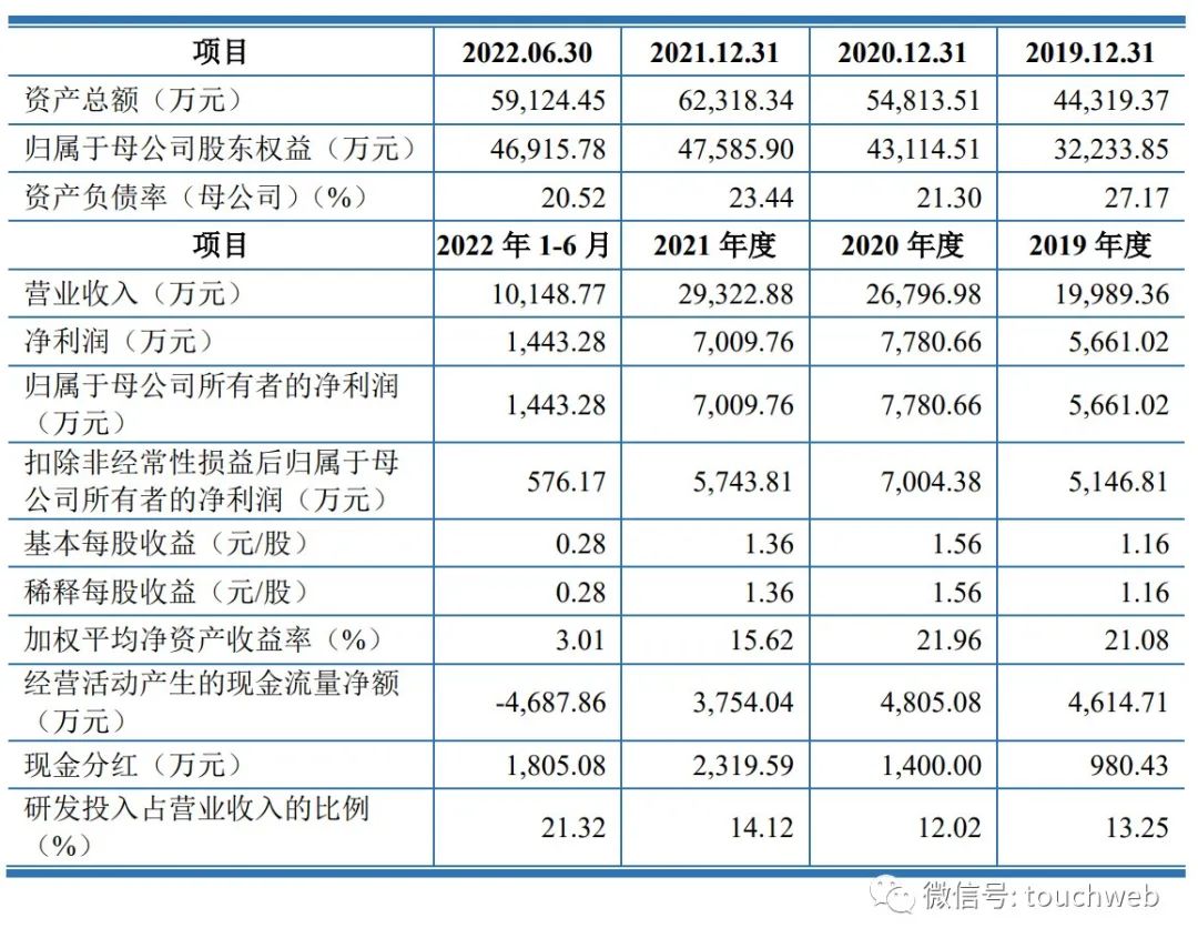 蚂蚁投的大汉软件转战创业板：拟募资5亿 参与健康码开发