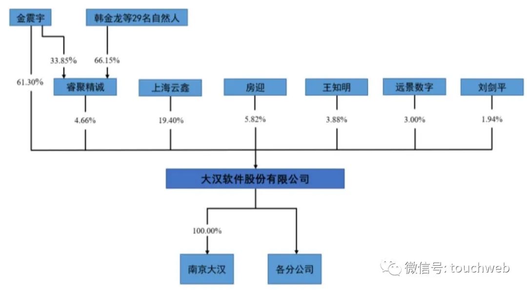 蚂蚁投的大汉软件转战创业板：拟募资5亿 参与健康码开发