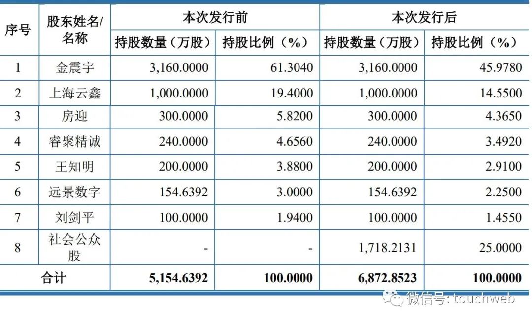 蚂蚁投的大汉软件转战创业板：拟募资5亿 参与健康码开发