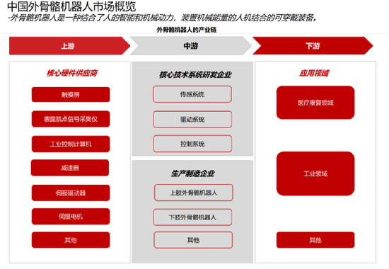 破10亿！A股这些赛道要火？